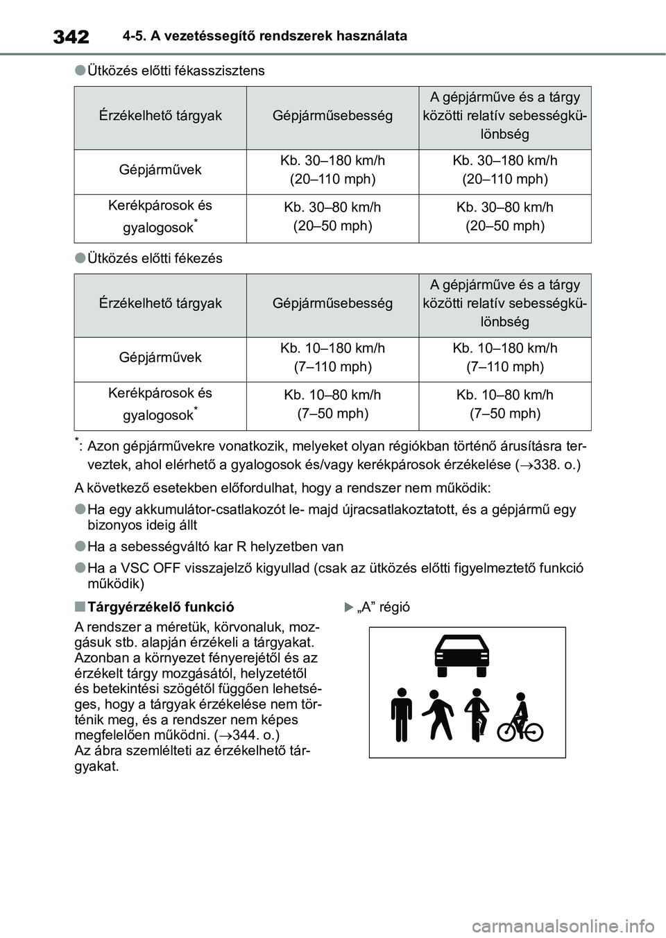 TOYOTA RAV4 2018 Kezelési útmutató (in Hungarian) 3424-5. A vezetéssegítő rendszerek használata
lÜtközés előtti fékasszisztens
lÜtközés előtti fékezés
*: Azon gépjárművekre vonatkozik, m elyeket olyan régiókban történő árusít TOYOTA RAV4 2018 Kezelési útmutató (in Hungarian) 3424-5. A vezetéssegítő rendszerek használata
lÜtközés előtti fékasszisztens
lÜtközés előtti fékezés
*: Azon gépjárművekre vonatkozik, m elyeket olyan régiókban történő árusít