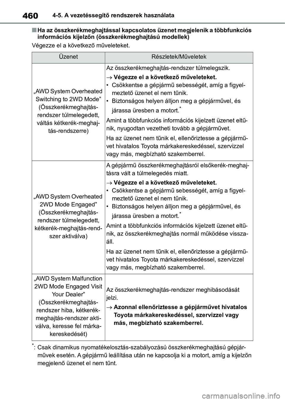 TOYOTA RAV4 2018 Kezelési útmutató (in Hungarian) 4604-5. A vezetéssegítő rendszerek használata
nHa az összkerékmeghajtással kapcsolatos üzenet megjelenik a többfunkciós
információs kijelzőn (összkerékmeghajtású modellek)
Végezze e TOYOTA RAV4 2018 Kezelési útmutató (in Hungarian) 4604-5. A vezetéssegítő rendszerek használata
nHa az összkerékmeghajtással kapcsolatos üzenet megjelenik a többfunkciós
információs kijelzőn (összkerékmeghajtású modellek)
Végezze e