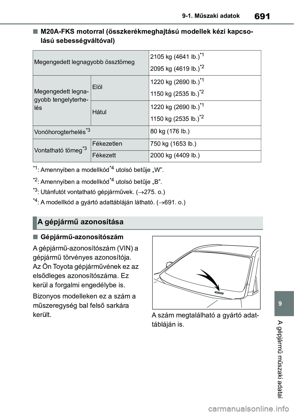 TOYOTA RAV4 2018  Kezelési útmutató (in Hungarian) 691
9
9-1. Műszaki adatok
A gépjármű műszaki adatai
nM20A-FKS motorral (összkerékmeghajtású modellek kézi kapcso-
lású sebességváltóval)
*1: Amennyiben a modellkód*4 utolsó betűje 