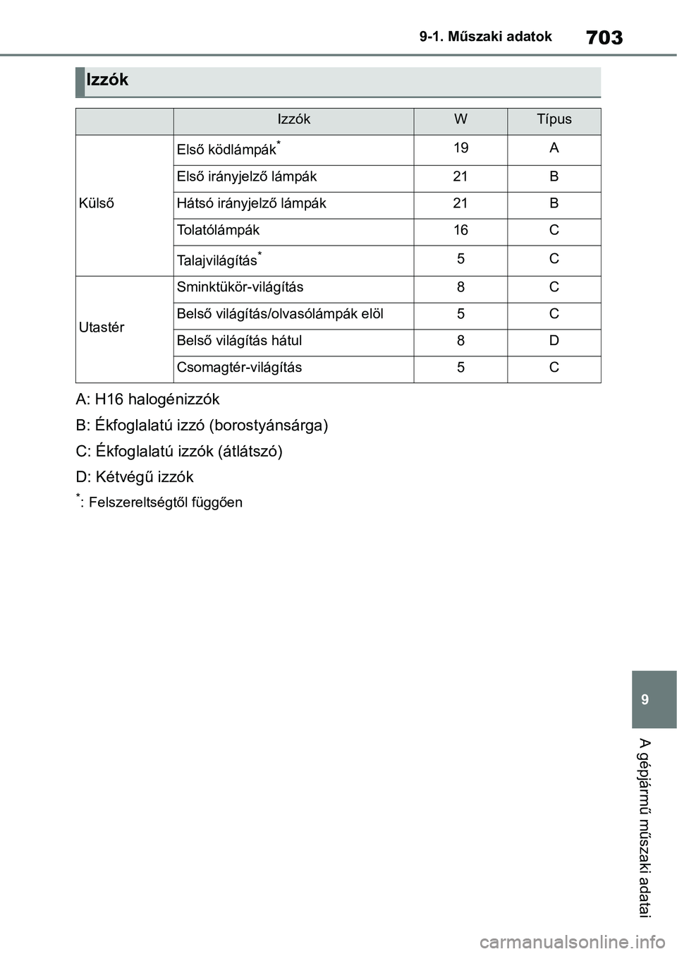 TOYOTA RAV4 2018  Kezelési útmutató (in Hungarian) 703
9
9-1. Műszaki adatok
A gépjármű műszaki adatai
A: H16 halogénizzók
B: Ékfoglalatú izzó (borostyánsárga)
C: Ékfoglalatú izzók (átlátszó)
D: Kétvégű izzók
*: Felszereltségtő