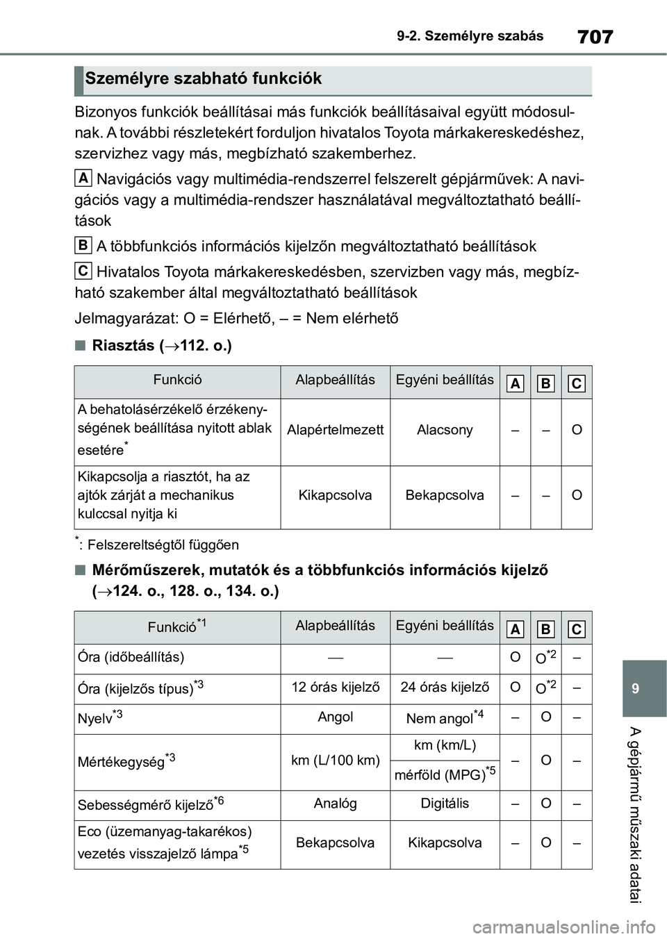 TOYOTA RAV4 2018  Kezelési útmutató (in Hungarian) 707
9
9-2. Személyre szabás
A gépjármű műszaki adatai
Bizonyos funkciók beállításai más funkciók beállításaival együt
t módosul-
nak. A további részletekért forduljon hivatalos Toy