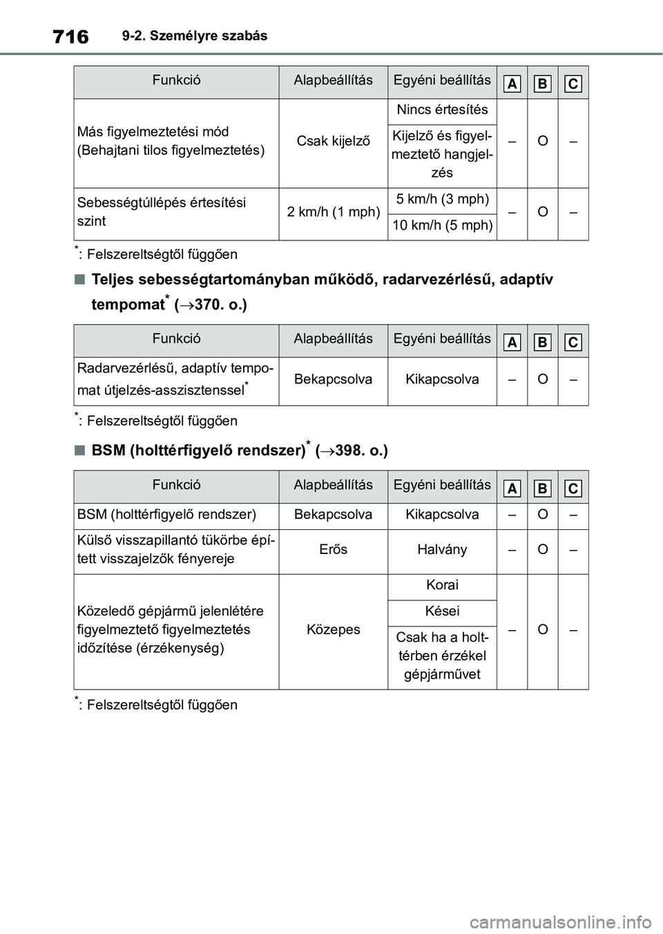 TOYOTA RAV4 2018  Kezelési útmutató (in Hungarian) 7169-2. Személyre szabás
*: Felszereltségtől függően
nTeljes sebességtartományban működő, radarvezérlésű, adaptív 
tempomat
* ( 370. o.)
*: Felszereltségtől függően
nBSM (holtté