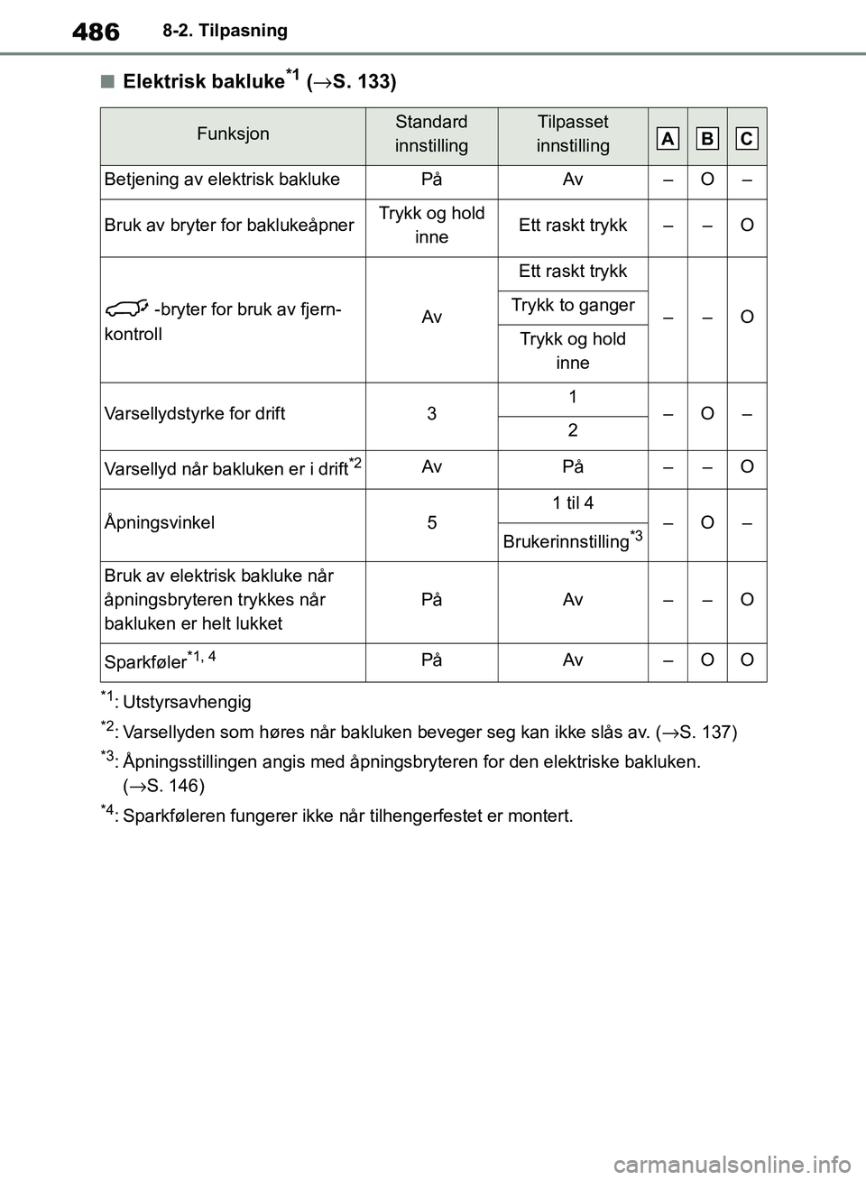TOYOTA RAV4 2018  Instruksjoner for bruk (in Norwegian) 486
OM42B46NO
8-2. Tilpasning
■Elektrisk bakluke*1 (→ S. 133)
*1: Utstyrsavhengig
*2: Varsellyden som høres når bakluken beveger seg kan ikke slås av. ( →S. 137)
*3: Åpningsstillingen angis 