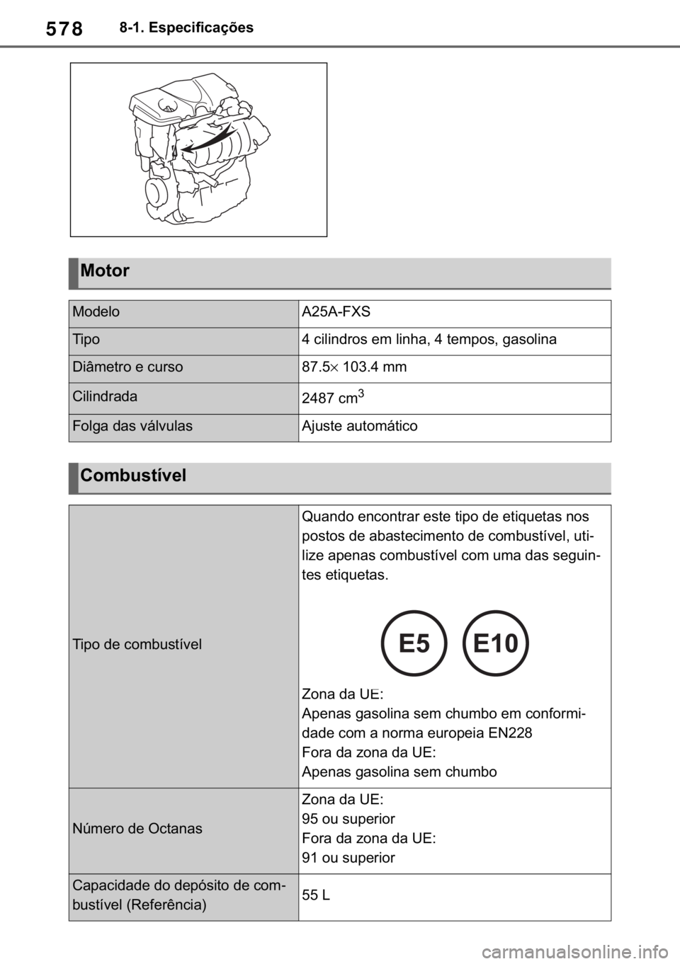 TOYOTA RAV4 2018  Manual de utilização (in Portuguese) 578������(�V�S�H�F�L�I�L�F�D�o�}�H�V
�0�R�W�R�U
�0�R�G�H�O�R�$���$��)�;�6
�7�L�S�R���F�L�O�L�Q�G�U�R�V��H�P��O�L�Q�K�D�����W�H�P�S�R�V���J�D�V�R�O�L�Q�D
��L�k�P�H�W�U�R��H��F�X�U�