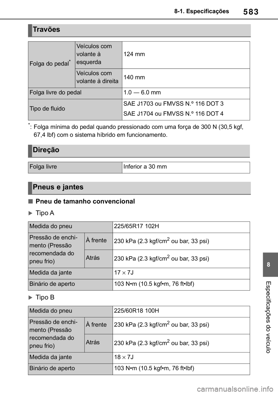 TOYOTA RAV4 2018  Manual de utilização (in Portuguese) 583
� ������(�V�S�H�F�L�I�L�F�D�o�}�H�V
�(�V�S�H�F�L�I�L�F�D�o�}�H�V��G�R��Y�H�t�F�X�O�R
�
� �)�R�O�J�D��P�t�Q�L�P�D��G�R��S�H�G�D�O��T�X�D�Q�G�R��S�U�H�V�V�L�R�Q�D�G�R��F�R�P��X�P�D�