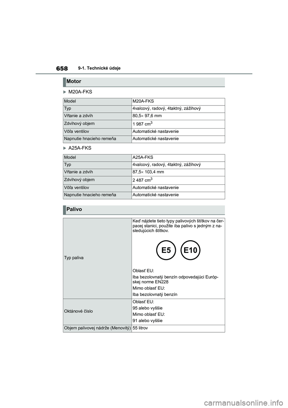 TOYOTA RAV4 2018  Návod na použitie (in Slovakian) 6589-1. Technické údaje
M20A-FKS
A25A-FKS
Motor
ModelM20A-FKS
Ty p4valcový, radový, 4taktný, zážihový
Vŕtanie a zdvih80,5 97,6 mm
Zdvihový objem1 987 cm3
Vôľa ventilovAutomatické