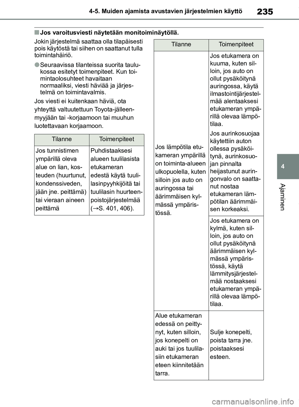 TOYOTA RAV4 2018 Omistajan Käsikirja (in Finnish) 235
4
4-5. Muiden ajamista avustavien järjestelmien käyttö
Ajaminen
nJos varoitusviesti näytetään monitoiminäytöllä.
Jokin järjestelmä saattaa olla tilapäisesti
pois käytöstä tai siihe TOYOTA RAV4 2018 Omistajan Käsikirja (in Finnish) 235
4
4-5. Muiden ajamista avustavien järjestelmien käyttö
Ajaminen
nJos varoitusviesti näytetään monitoiminäytöllä.
Jokin järjestelmä saattaa olla tilapäisesti
pois käytöstä tai siihe