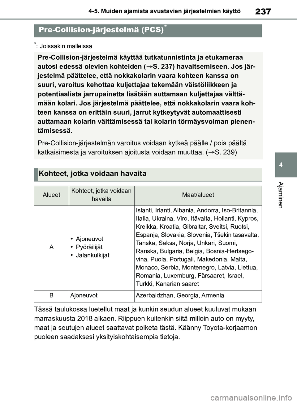 TOYOTA RAV4 2018 Omistajan Käsikirja (in Finnish) 237
4
4-5. Muiden ajamista avustavien järjestelmien käyttö
Ajaminen
*: Joissakin malleissa
Tässä taulukossa luetellut maat ja kunkin seudun alueet kuuluvat mukaan
marraskuusta 2018 alkaen
. Riip TOYOTA RAV4 2018 Omistajan Käsikirja (in Finnish) 237
4
4-5. Muiden ajamista avustavien järjestelmien käyttö
Ajaminen
*: Joissakin malleissa
Tässä taulukossa luetellut maat ja kunkin seudun alueet kuuluvat mukaan
marraskuusta 2018 alkaen
. Riip
