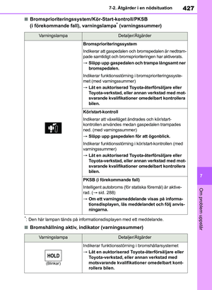 Page 427
