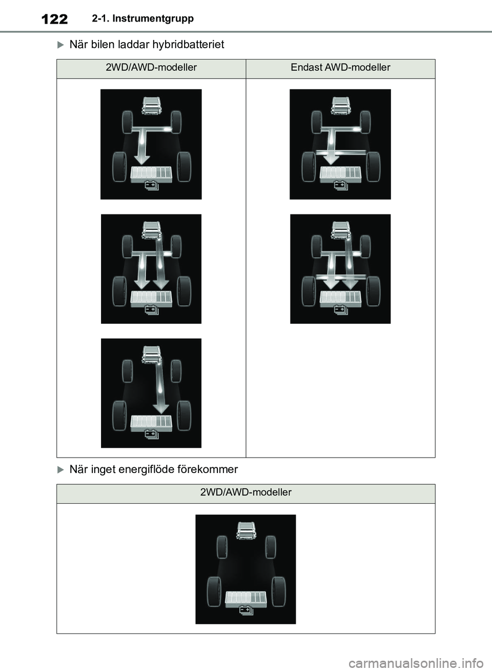 TOYOTA RAV4 2018  Bruksanvisningar (in Swedish) 1222-1. Instrumentgrupp
När bilen laddar hybridbatteriet
När inget energiflöde förekommer
2WD/AWD-modellerEndast AWD-modeller
2WD/AWD-modeller
OM42B46SE.book  Page 122  Monday, December 17, 