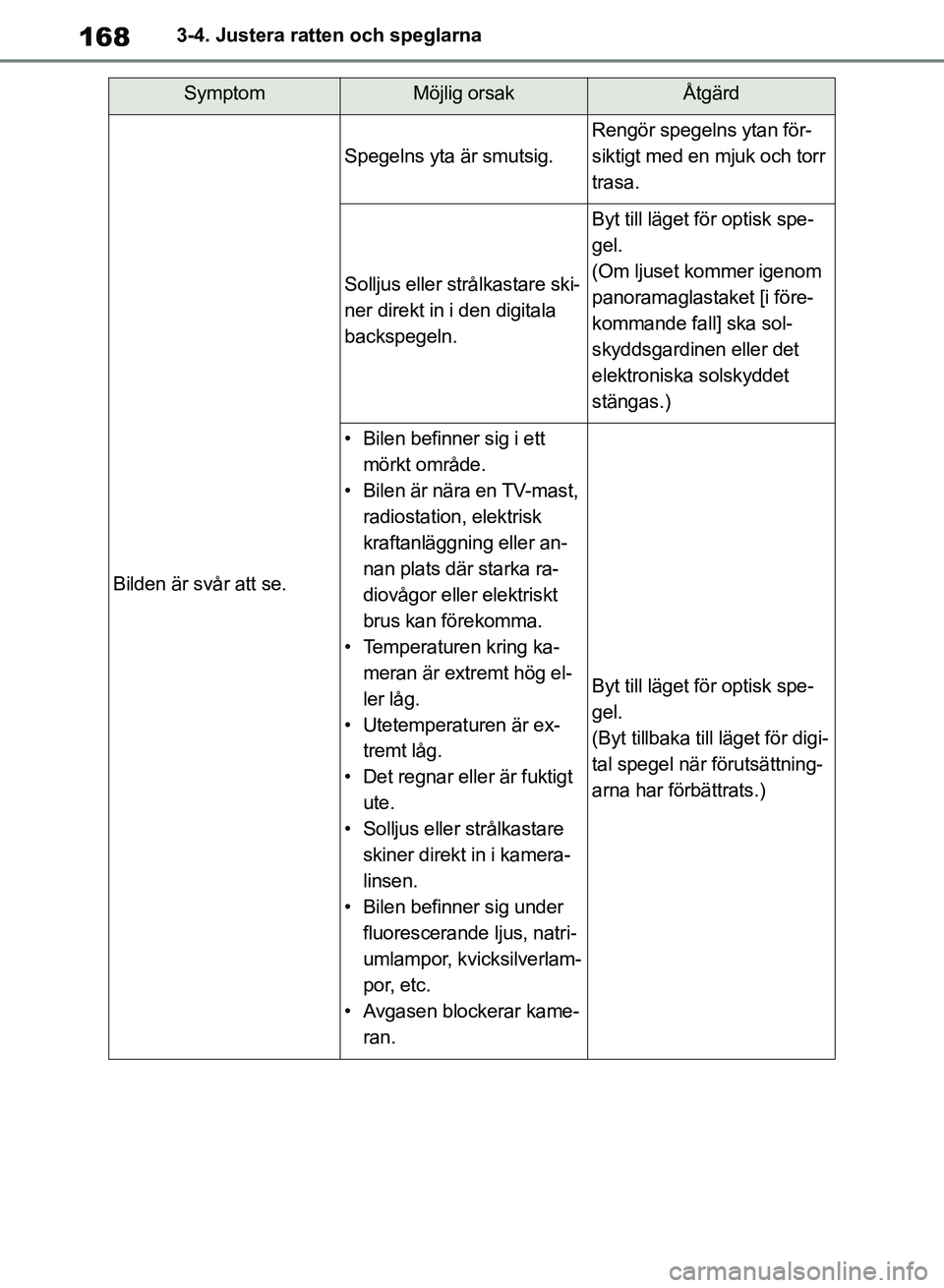 TOYOTA RAV4 2018  Bruksanvisningar (in Swedish) 1683-4. Justera ratten och speglarna
SymptomMöjlig orsakÅtgärd
Bilden är svår att se.
Spegelns yta är smutsig.
Rengör spegelns ytan för-
siktigt med en mjuk och torr 
trasa.
Solljus eller str