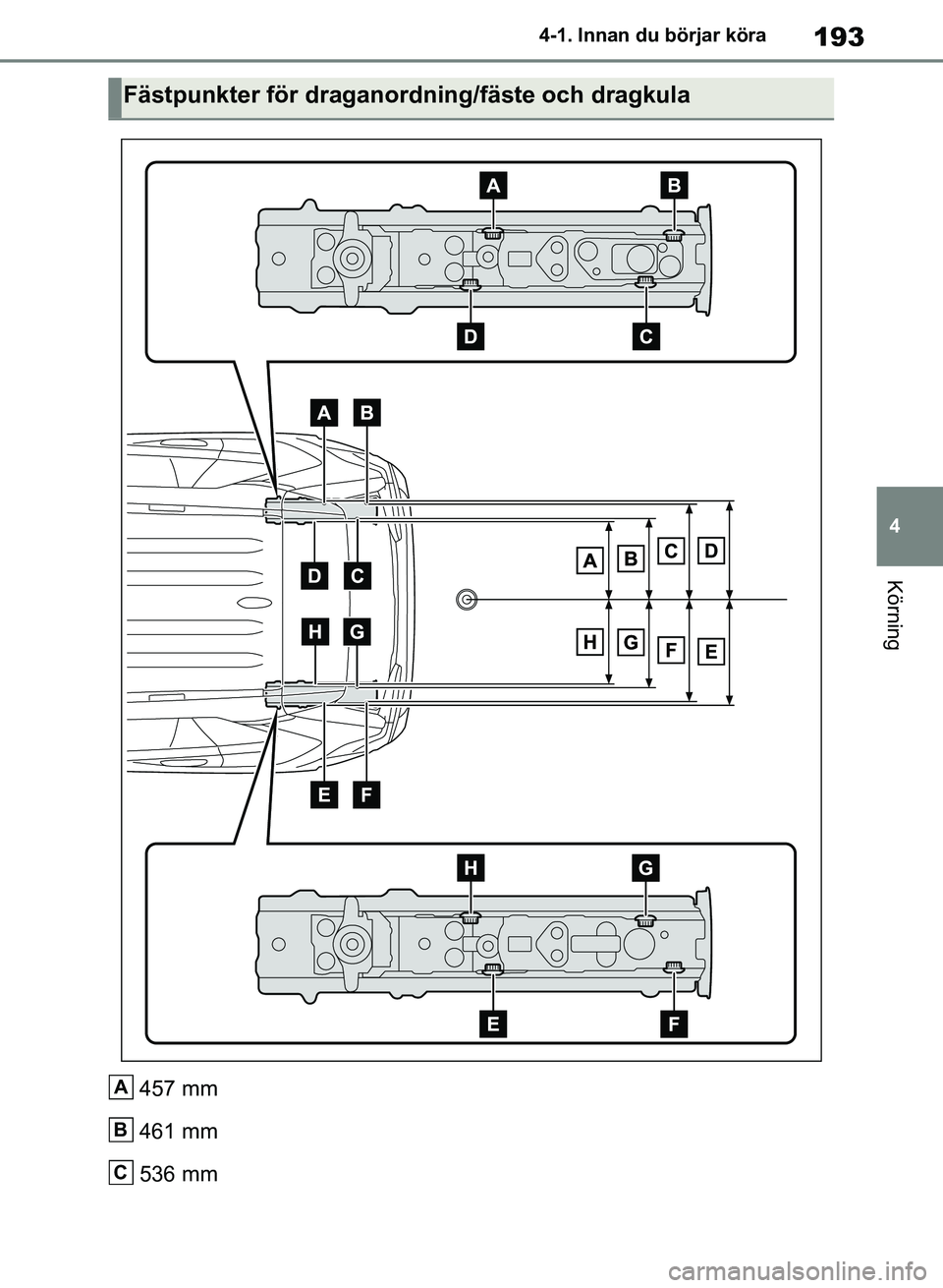 TOYOTA RAV4 2018  Bruksanvisningar (in Swedish) 193
4
4-1. Innan du börjar köra
Körning
457 mm
461 mm
536 mm
Fästpunkter för draganordning/fäste och dragkula
A
B
C
OM42B46SE.book  Page 193  Monday, December 17, 2018  12:29 PM 