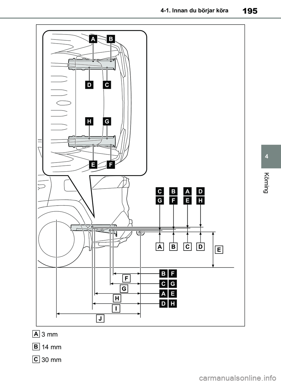 TOYOTA RAV4 2018  Bruksanvisningar (in Swedish) 195
4
4-1. Innan du börjar köra
Körning
3 mm
14 mm
30 mmA
B
C
OM42B46SE.book  Page 195  Monday, December 17, 2018  12:29 PM 