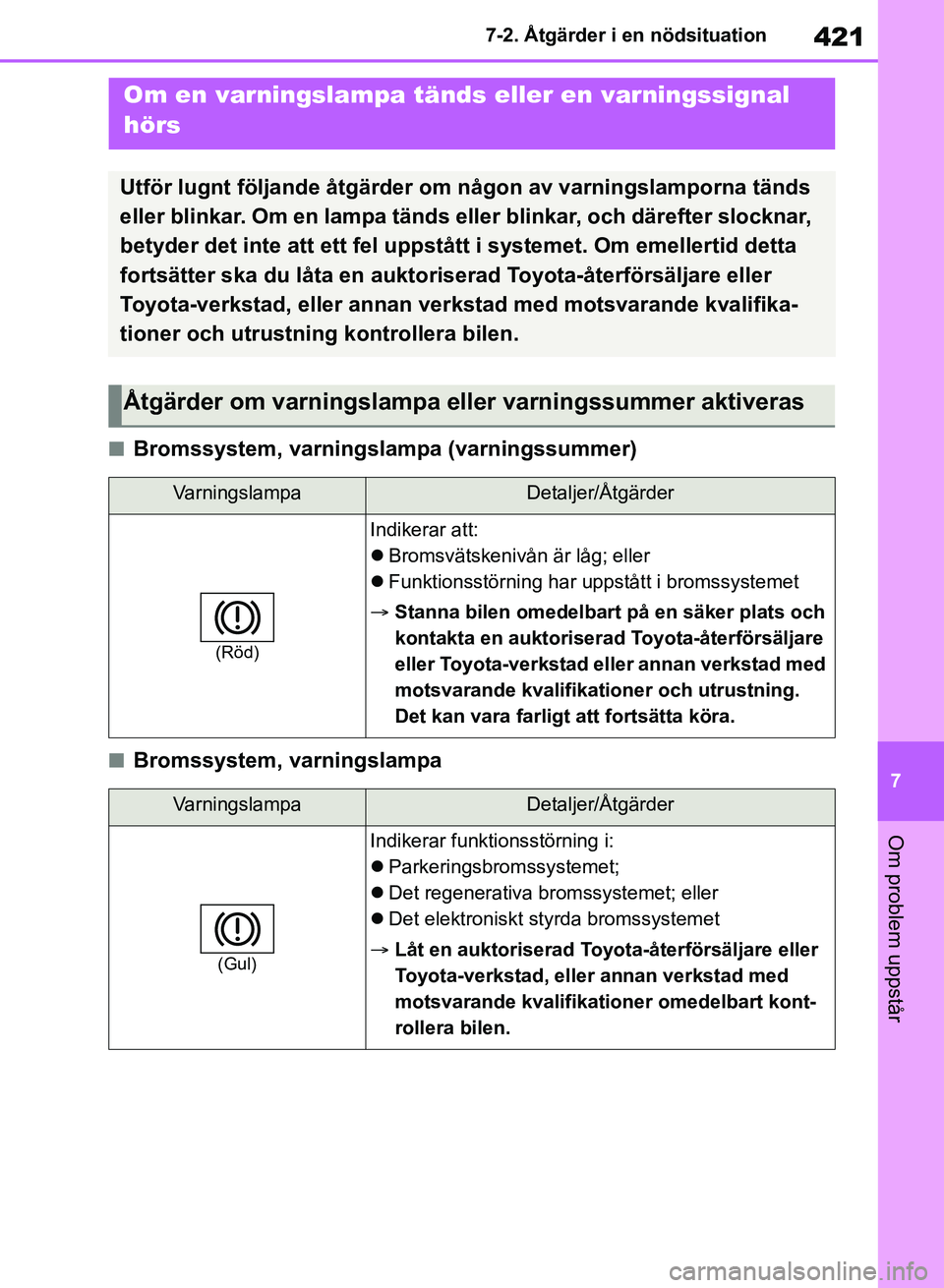 TOYOTA RAV4 2018  Bruksanvisningar (in Swedish) 421
7
7-2. Åtgärder i en nödsituation
Om problem uppstår
nBromssystem, varningslampa (varningssummer)
nBromssystem, varningslampa
Om en varningslampa tänds eller en varningssignal 
hörs
Utför l