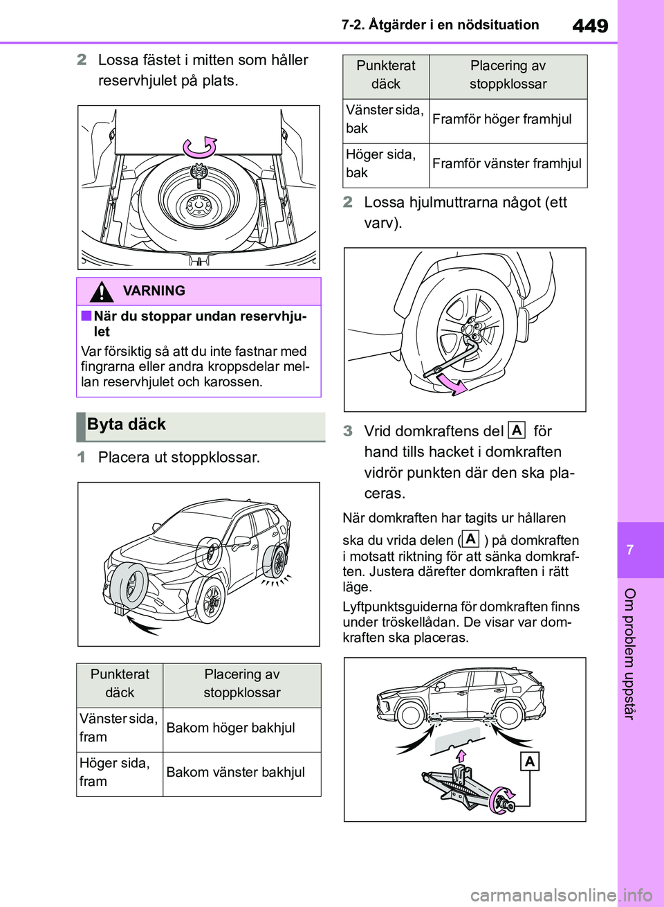 TOYOTA RAV4 2018  Bruksanvisningar (in Swedish) 449
7
7-2. Åtgärder i en nödsituation
Om problem uppstår
2
Lossa fästet i mitten som håller 
reservhjulet på plats.
1 Placera ut stoppklossar. 2
Lossa hjulmuttrarna något (ett 
varv).
3 Vrid d