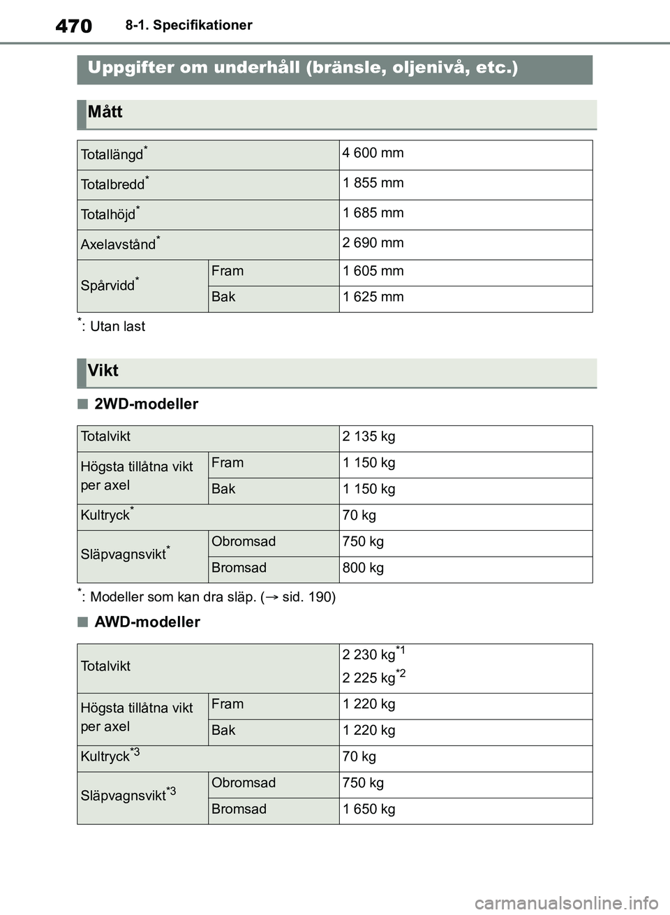 TOYOTA RAV4 2018  Bruksanvisningar (in Swedish) 4708-1. Specifikationer
8-1.Specifikationer
*: Utan last
n2WD-modeller
*: Modeller som kan dra släp. (sid. 190)
nAWD-modeller
Uppgifter om underhåll (bränsle, oljenivå, etc.)
Mått
Totallängd*