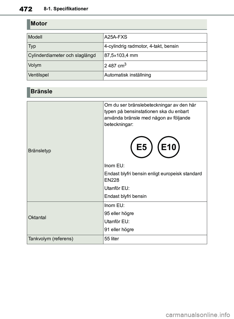 TOYOTA RAV4 2018  Bruksanvisningar (in Swedish) 4728-1. Specifikationer
Motor
ModellA25A-FXS
Ty p4-cylindrig radmotor, 4-takt, bensin
Cylinderdiameter och slaglängd87,5103,4 mm
Vo l y m2 487 cm3
VentilspelAutomatisk inställning
Bränsle
Bräns