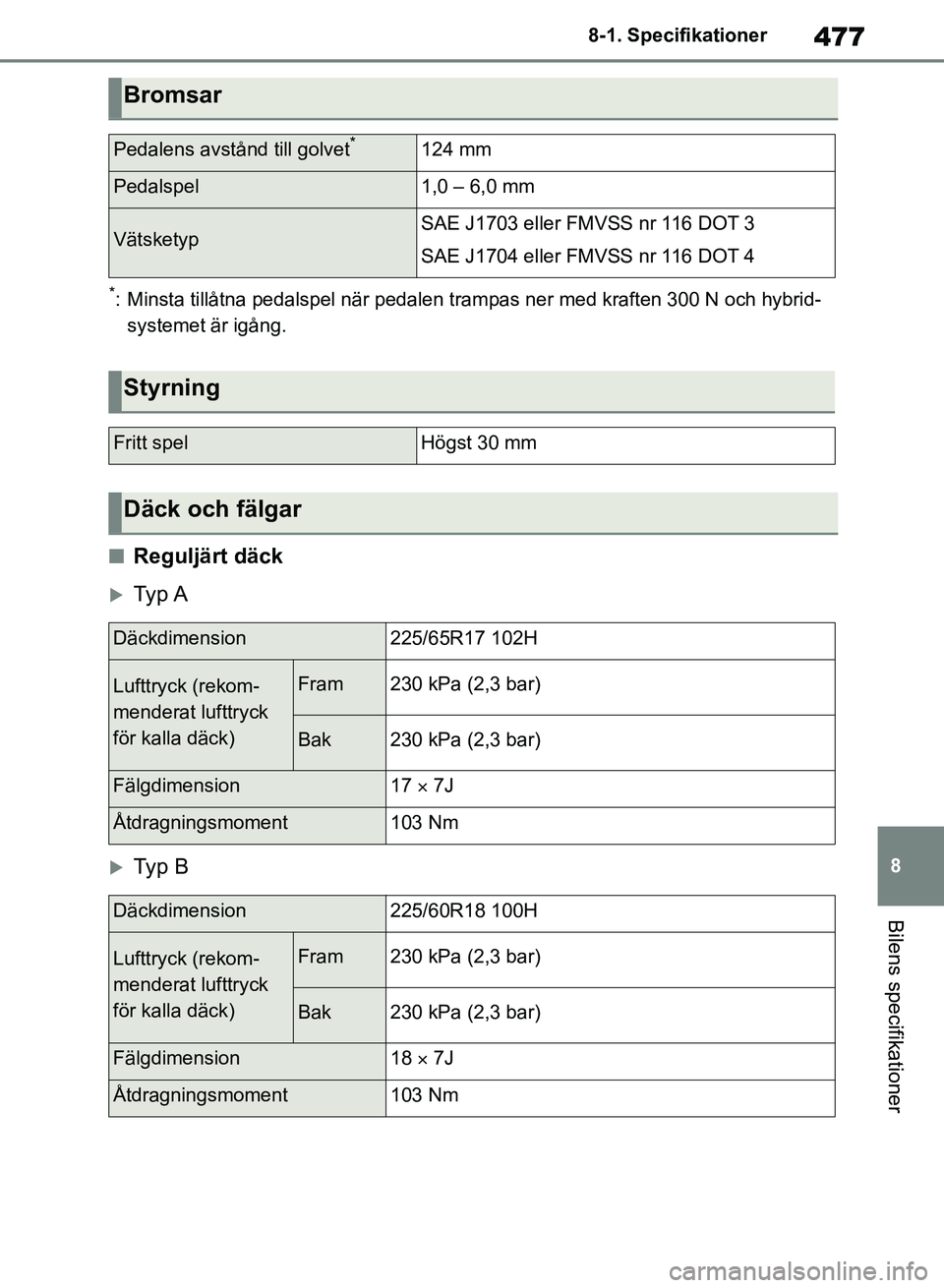 TOYOTA RAV4 2018  Bruksanvisningar (in Swedish) 477
8
8-1. Specifikationer
Bilens specifikationer
*: Minsta tillåtna pedalspel när pedalen trampas ner med kraften 300 N och hybrid-
systemet är igång.
nReguljärt däck
Typ  A
Typ  B
Bromsa