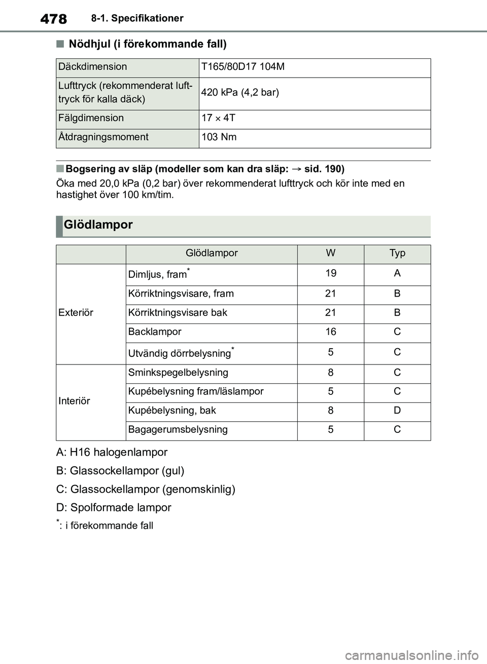 TOYOTA RAV4 2018  Bruksanvisningar (in Swedish) 4788-1. Specifikationer
nNödhjul (i förekommande fall)
nBogsering av släp (modeller som kan dra släp: sid. 190)
Öka med 20,0 kPa (0,2 bar) över rekommenderat lufttryck och kör inte med en 
h