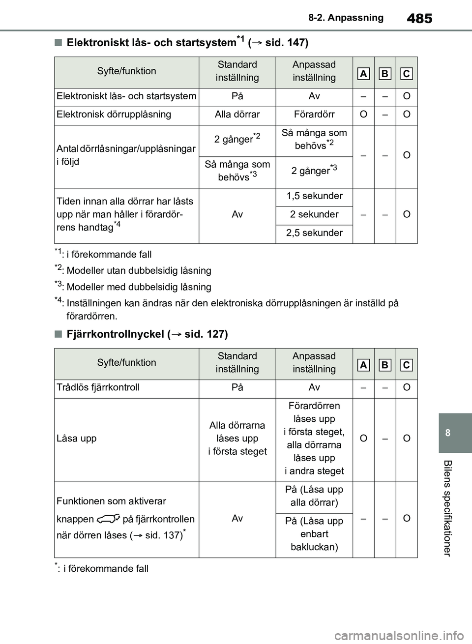 TOYOTA RAV4 2018  Bruksanvisningar (in Swedish) 485
8
8-2. Anpassning
Bilens specifikationer
nElektroniskt lås- och startsystem*1 (
 sid. 147)
*1: i förekommande fall
*2: Modeller utan dubbelsidig låsning
*3: Modeller med dubbelsidig låsning