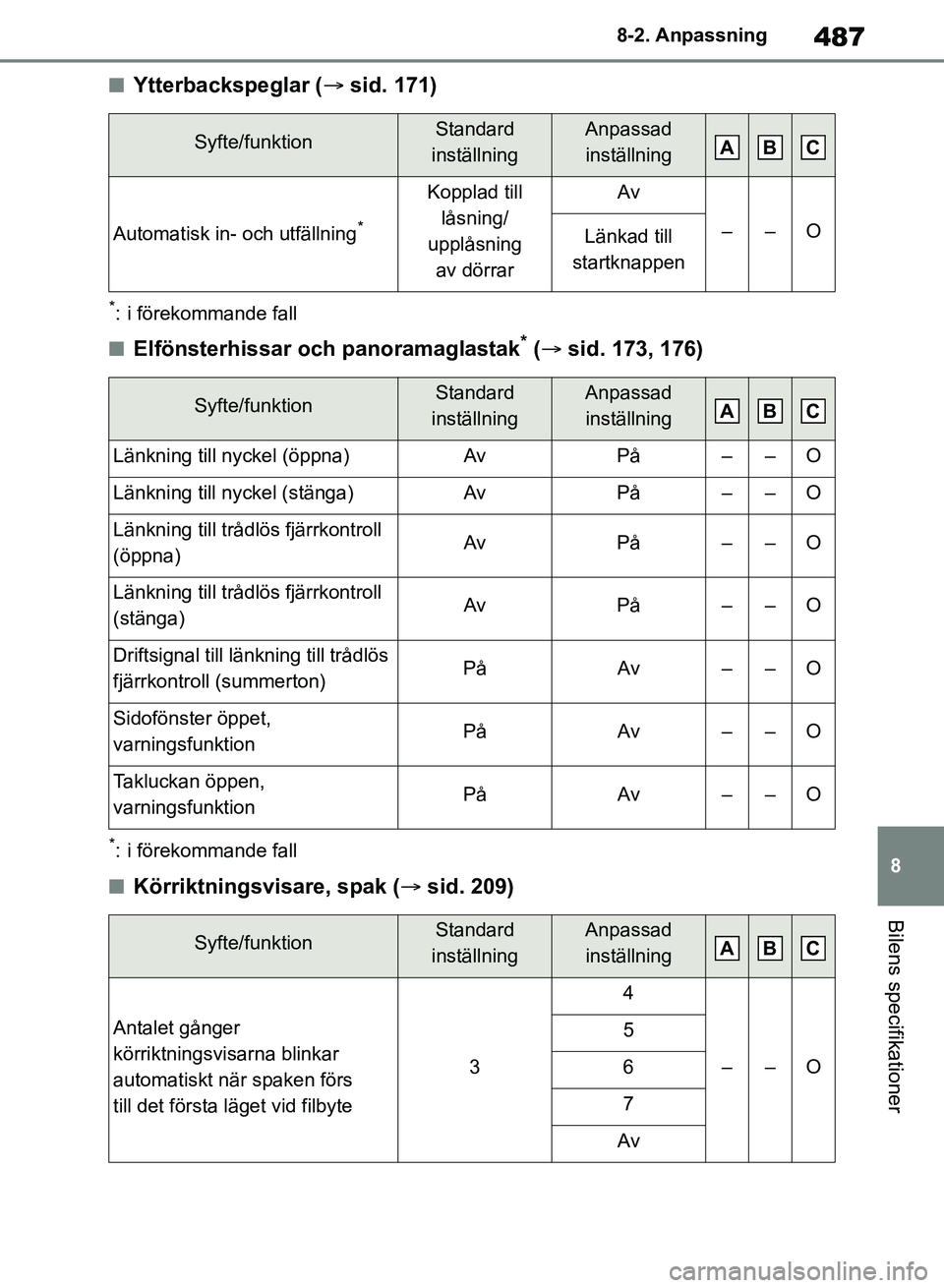 TOYOTA RAV4 2018  Bruksanvisningar (in Swedish) 487
8
8-2. Anpassning
Bilens specifikationer
nYtterbackspeglar (
sid. 171)
*: i förekommande fall
nElfönsterhissar och panoramaglastak* ( sid. 173, 176)
*: i förekommande fall
nKörriktningsv