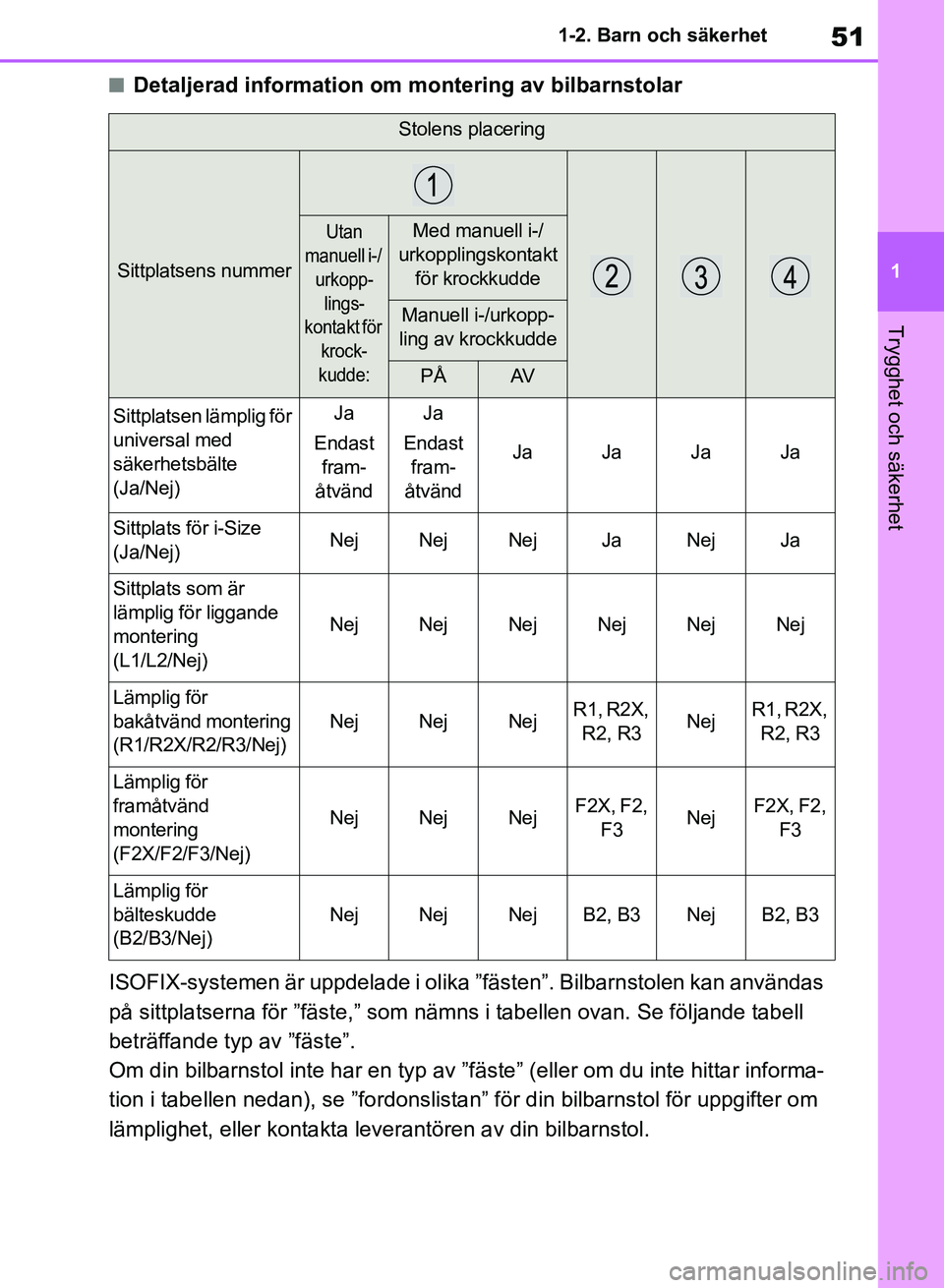 TOYOTA RAV4 2018  Bruksanvisningar (in Swedish) 51
1
1-2. Barn och säkerhet
Trygghet och säkerhet
nDetaljerad information om montering av bilbarnstolar
ISOFIX-systemen är uppdelade i olika  ”fästen”. Bilbarnstolen kan användas 
på sittpla