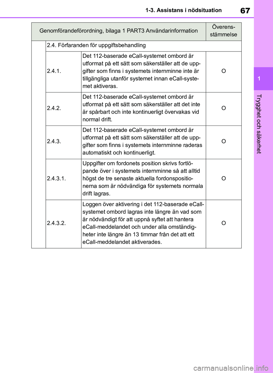 TOYOTA RAV4 2018  Bruksanvisningar (in Swedish) 67
1
1-3. Assistans i nödsituation
Trygghet och säkerhet
2.4. Förfaranden för uppgiftsbehandling
2.4.1.
Det 112-baserade eCall-systemet ombord är 
utformat på ett sätt som säkerställer att de