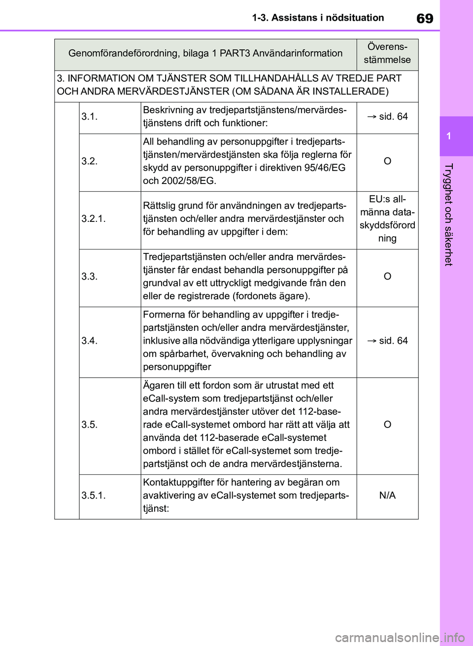 TOYOTA RAV4 2018  Bruksanvisningar (in Swedish) 69
1
1-3. Assistans i nödsituation
Trygghet och säkerhet
3. INFORMATION OM TJÄNSTER SOM TILLHANDAHÅLLS AV TREDJE PART 
OCH ANDRA MERVÄRDESTJÄNSTER (OM SÅDANA ÄR INSTALLERADE)
3.1.Beskrivning a