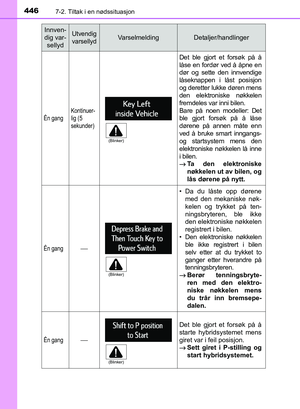 Page 447