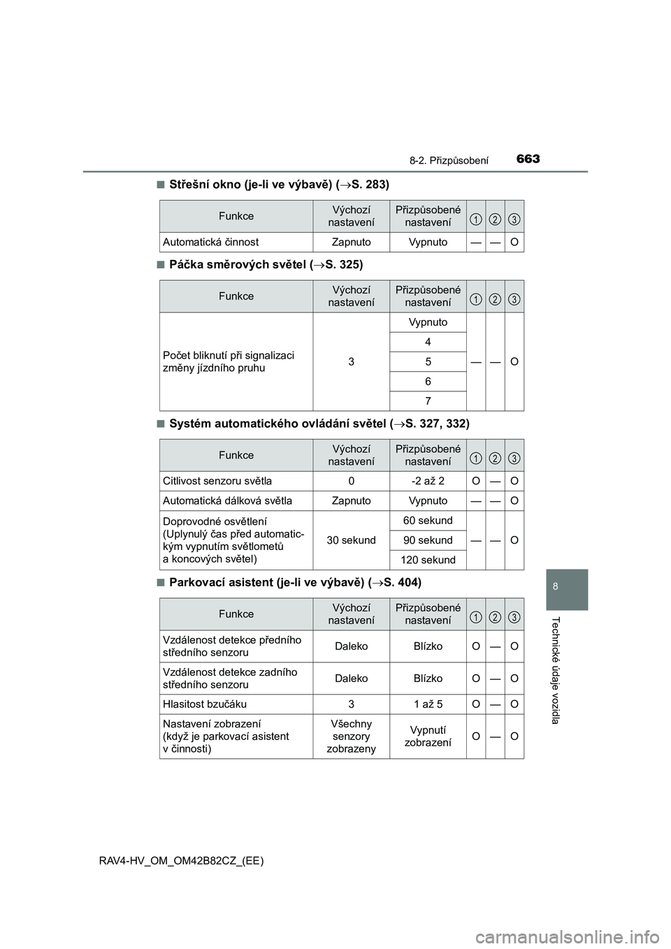 TOYOTA RAV4 2017 Návod na použití (in Czech) 6638-2. Přizpůsobení
RAV4-HV_OM_OM42B82CZ_(EE)
8
Technické údaje vozidla
■Střešní okno (je-li ve výbavě) (S. 283)
■Páčka směrových světel (S. 325)
■Systém automatického ov TOYOTA RAV4 2017 Návod na použití (in Czech) 6638-2. Přizpůsobení
RAV4-HV_OM_OM42B82CZ_(EE)
8
Technické údaje vozidla
■Střešní okno (je-li ve výbavě) (S. 283)
■Páčka směrových světel (S. 325)
■Systém automatického ov