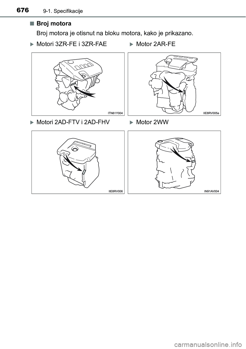TOYOTA RAV4 2016  Upute Za Rukovanje (in Croatian) 6769-1. Specifikacije
nBroj motora
Broj motora je otisnut na bloku motora, kako je prikazano.
Motori 3ZR-FE i 3ZR-FAEMotor 2AR-FE
Motori 2AD-FTV i 2AD-FHVMotor 2WW 