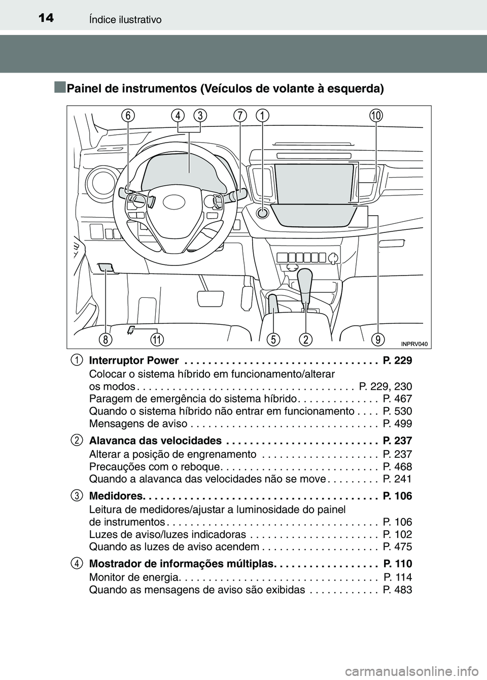 TOYOTA RAV4 2016  Manual de utilização (in Portuguese) 14Índice ilustrativo
■
■ ■
■Painel de instrumentos (Veículos de volante à esquerda)
Interruptor Power  . . . . . . . . . . . . . . . . . . . . . . . . . . . . . . . . .  P. 229
Colocar o si