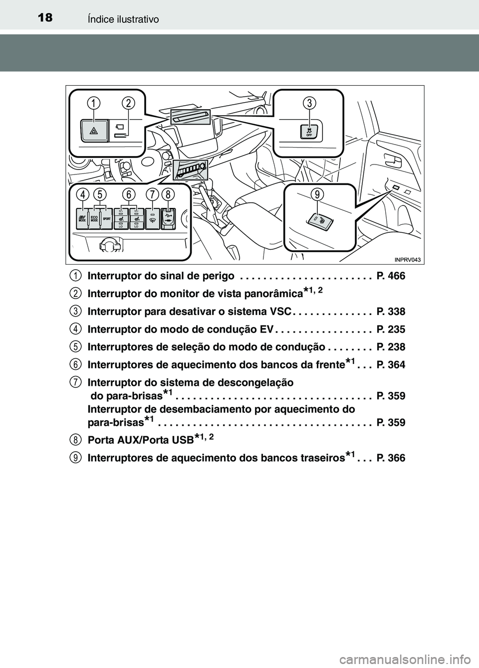 TOYOTA RAV4 2016  Manual de utilização (in Portuguese) 18Índice ilustrativo
Interruptor do sinal de perigo  . . . . . . . . . . . . . . . . . . . . . . .  P. 466
Interruptor do monitor de vista panorâmica
*1, 2
Interruptor para desativar o sistema VSC .