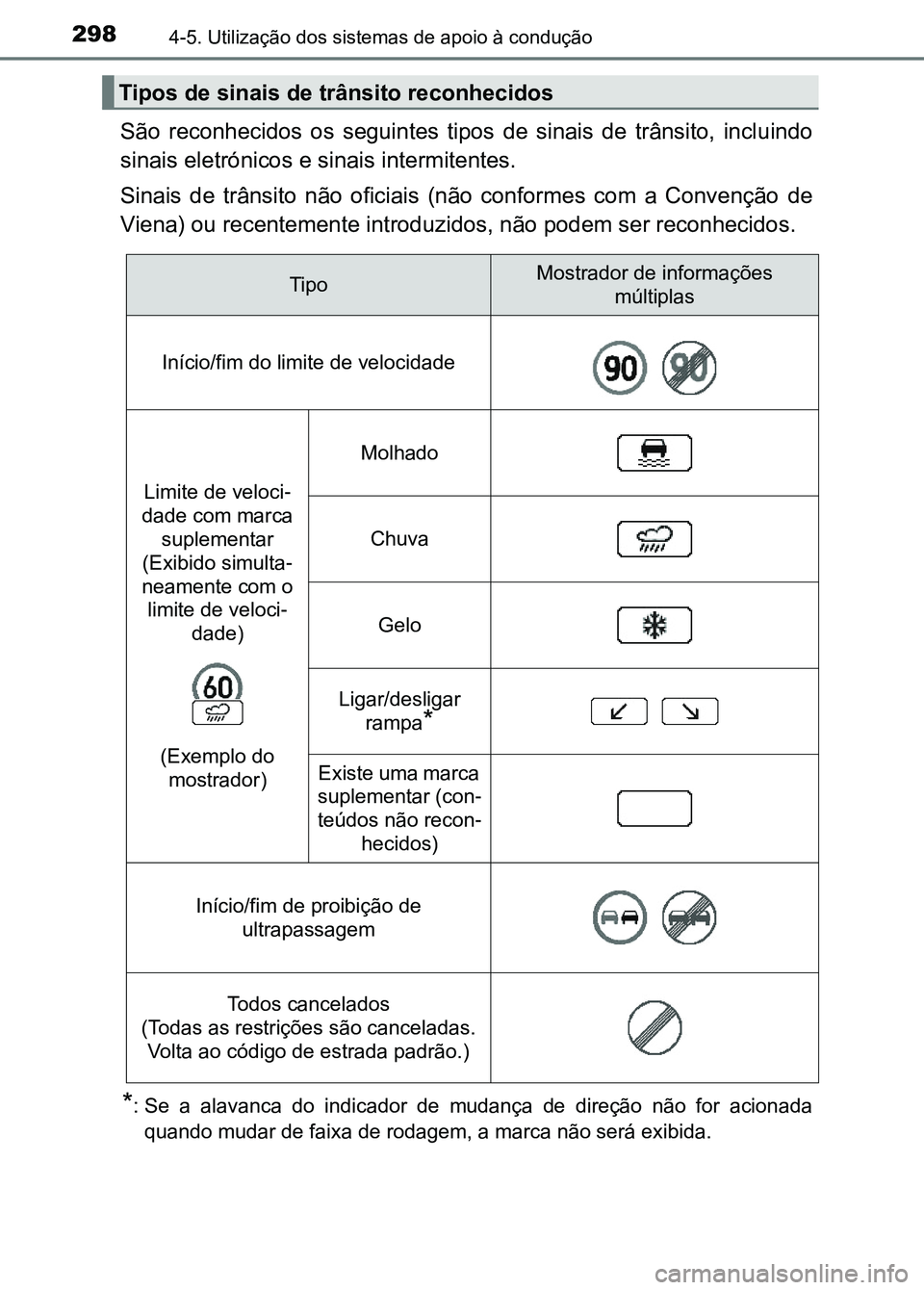 TOYOTA RAV4 2016  Manual de utilização (in Portuguese) 2984-5. Utilização dos sistemas de apoio à condução
São  reconhecidos  os  seguintes  tipos  de  sinais  de  trânsito,  incl uindo
sinais eletrónicos e sinais intermitentes.
Sinais  de  trâns