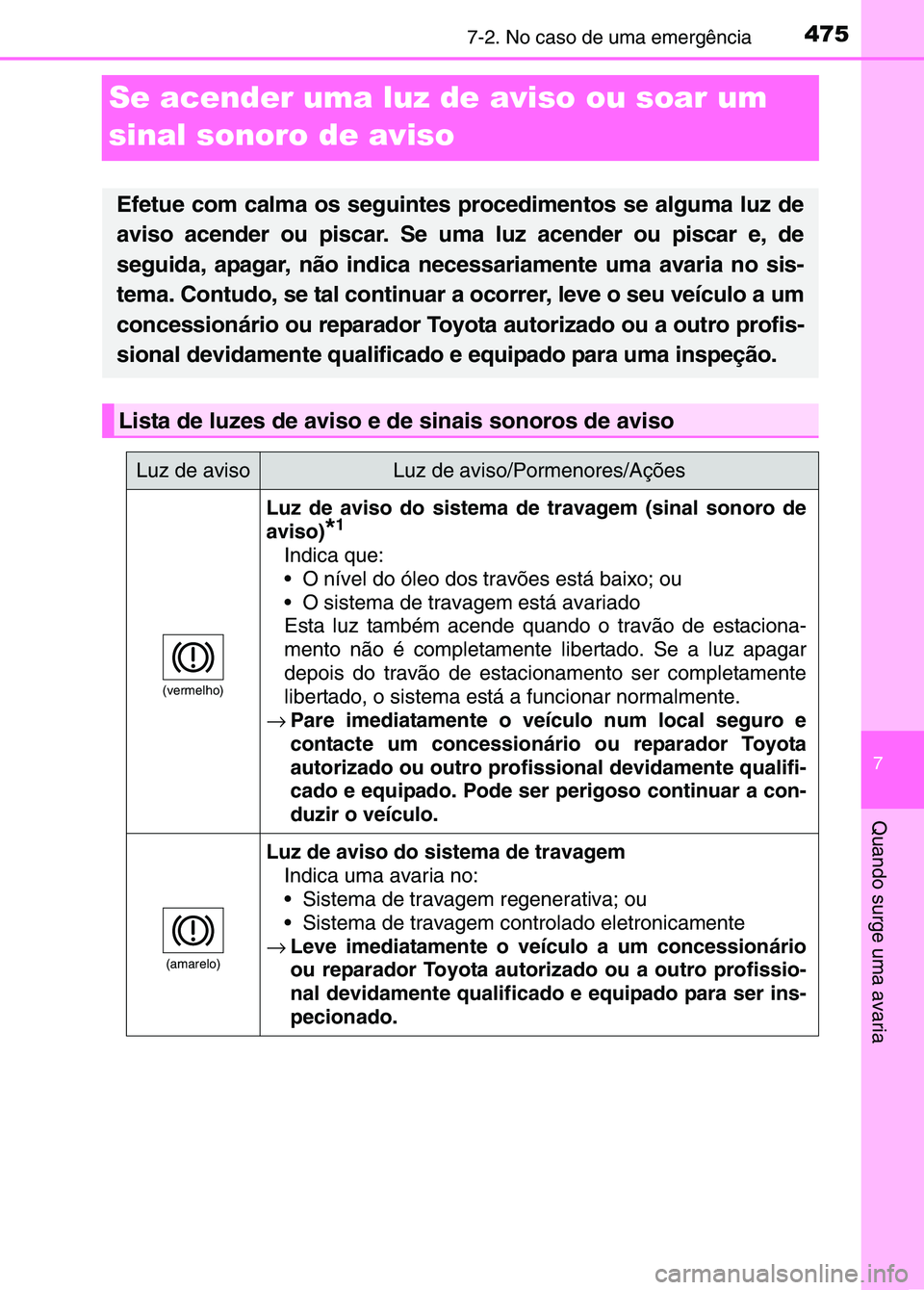 TOYOTA RAV4 2016  Manual de utilização (in Portuguese) 4757-2. No caso de uma emergência
7
Quando surge uma avaria
Se acender uma luz de aviso ou soar um 
sinal sonoro de aviso
Efetue com calma os seguintes procedimentos se alguma luz de
aviso acender ou