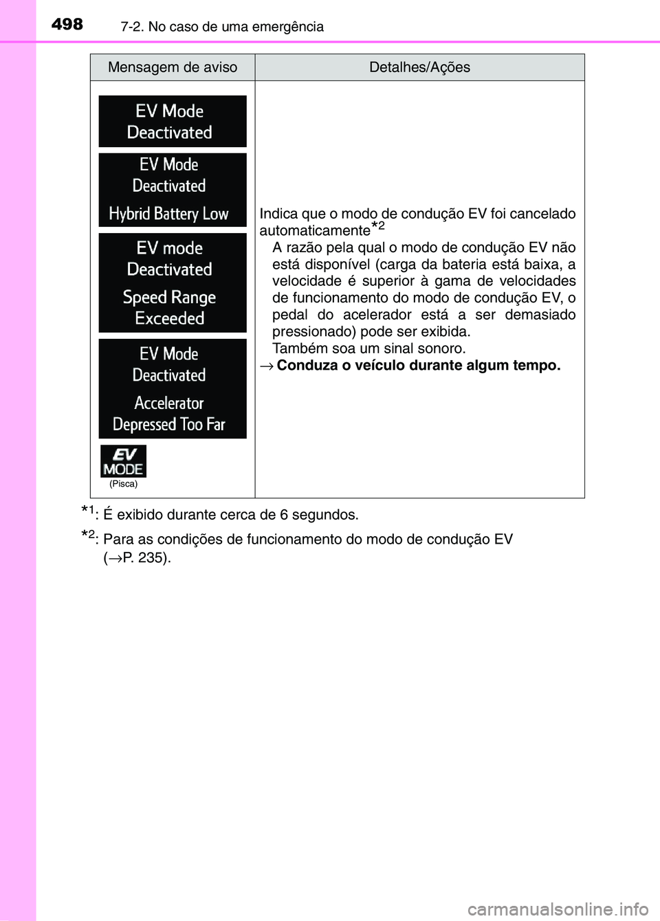 TOYOTA RAV4 2016  Manual de utilização (in Portuguese) 4987-2. No caso de uma emergência
*1: É exibido durante cerca de 6 segundos.
*2: Para as condições de funcionamento do modo de condução EV 
( → P. 235).
Indica que o modo de condução EV foi 