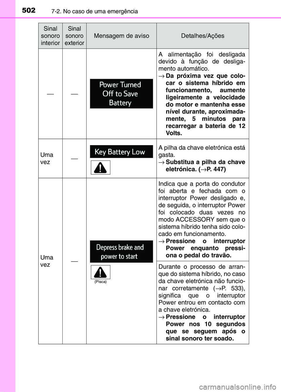 TOYOTA RAV4 2016  Manual de utilização (in Portuguese) 5027-2. No caso de uma emergência

A alimentação foi desligada
devido à função de desliga-
mento automático.
→Da próxima vez que colo-
car o sistema híbrido em
funcionamento, aumente
