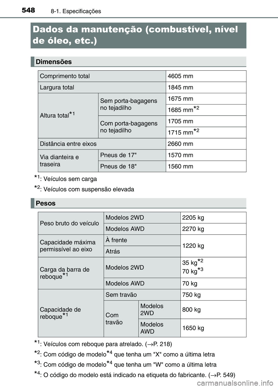 TOYOTA RAV4 2016 Manual de utilização (in Portuguese) 5488-1. Especificações
Dados da manutenção (combustível, nível
de óleo, etc.)
*1: Veículos sem carga
*2: Veículos com suspensão elevada
*1: Veículos com reboque para atrelado. (→P. 218)
TOYOTA RAV4 2016 Manual de utilização (in Portuguese) 5488-1. Especificações
Dados da manutenção (combustível, nível
de óleo, etc.)
*1: Veículos sem carga
*2: Veículos com suspensão elevada
*1: Veículos com reboque para atrelado. (→P. 218)