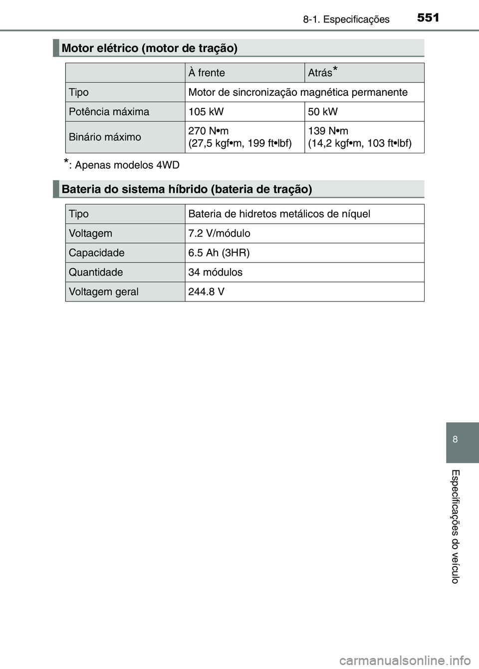 TOYOTA RAV4 2016  Manual de utilização (in Portuguese) 5518-1. Especificações
8
Especificações do veículo
*: Apenas modelos 4WD
Motor elétrico (motor de tração)
À frenteAtrás*
TipoMotor de sincronização magnética permanente
Potência máxima1