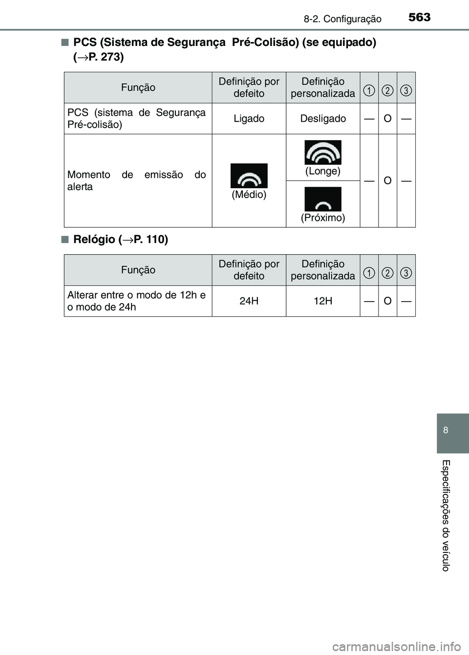 TOYOTA RAV4 2016  Manual de utilização (in Portuguese) 5638-2. Configuração
8
Especificações do veículo
■PCS (Sistema de Segurança  Pré-Colisão) (se equipado) 
(→ P. 273)
■Relógio ( →P. 110)
FunçãoDefinição por 
defeitoDefinição 
pe