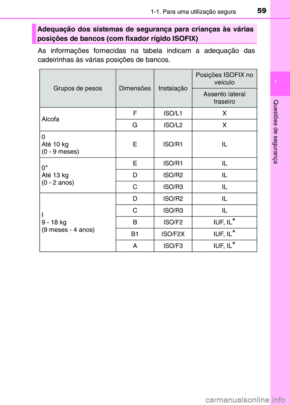 TOYOTA RAV4 2016  Manual de utilização (in Portuguese) 591-1. Para uma utilização segura
1
Questões de segurança
As informações fornecidas na tabela indicam a adequação das
cadeirinhas às várias posições de bancos.
Adequação dos sistemas de 