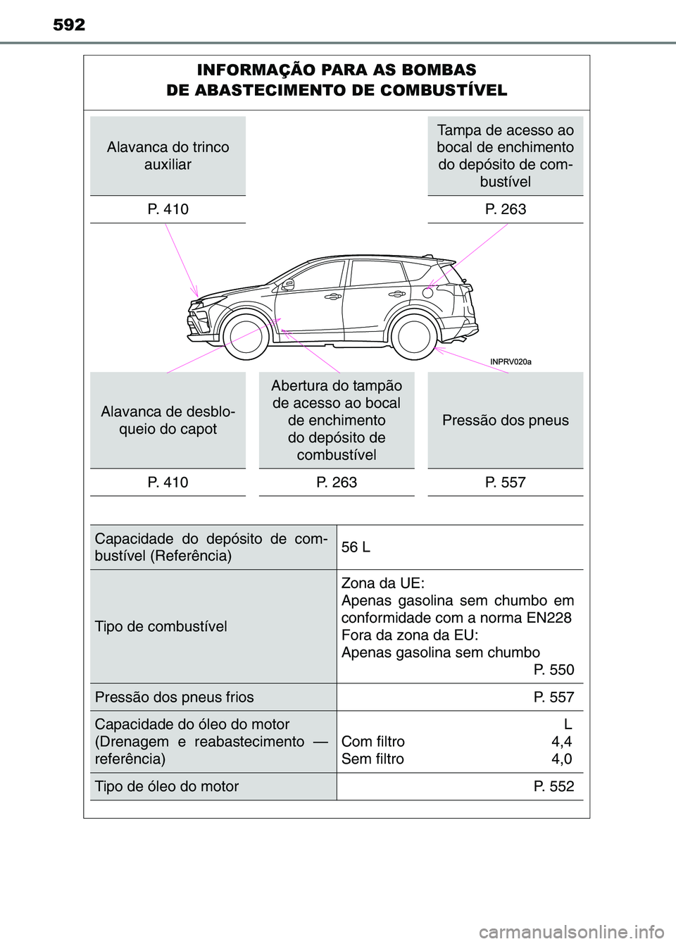 TOYOTA RAV4 2016  Manual de utilização (in Portuguese) 592
INFORMAÇÃO PARA AS BOMBAS 
DE ABASTECIMENTO DE COMBUSTÍVEL
Alavanca do trinco  auxiliar
Tampa de acesso ao 
bocal de enchimento  do depósito de com- bustível
P.  4 1 0
P.  2 6 3
Alavanca de d