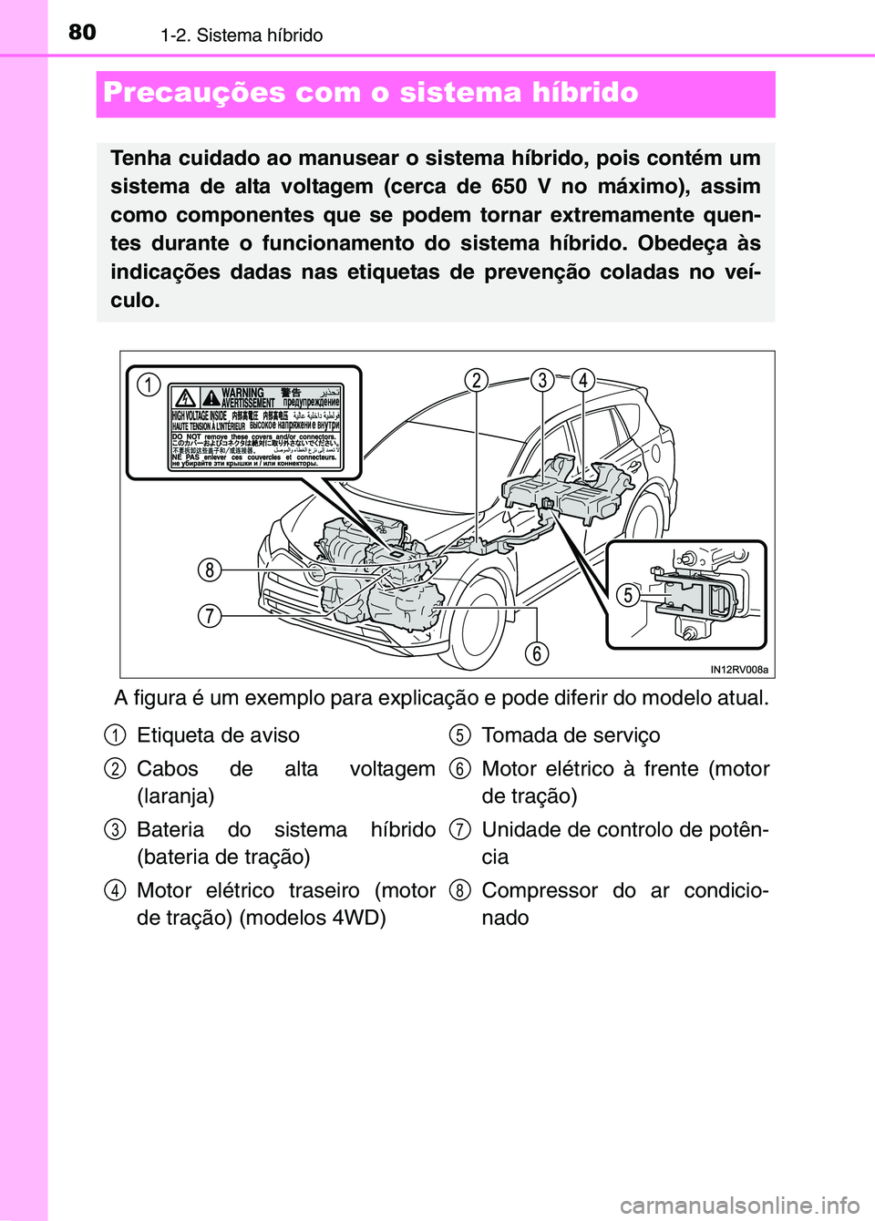 TOYOTA RAV4 2016  Manual de utilização (in Portuguese) 801-2. Sistema híbrido
Precauções com o sistema híbrido
A figura é um exemplo para explicação e pode diferir do modelo atual.
Tenha cuidado ao manusear o sistema híbrido, pois contém um
siste