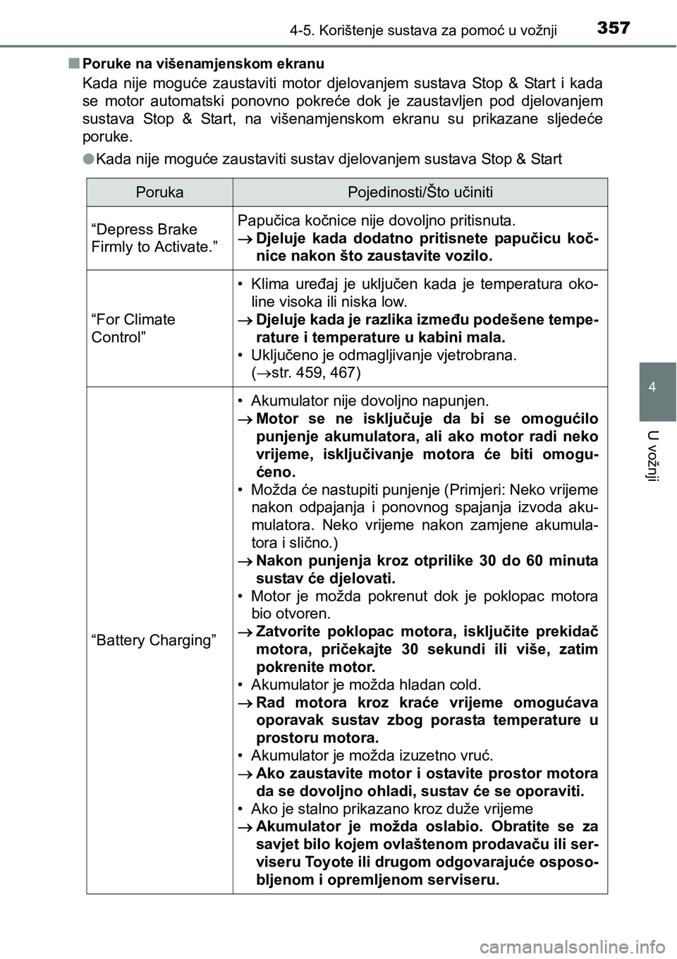 TOYOTA RAV4 2015 Upute Za Rukovanje (in Croatian) 3574-5. Korištenje sustava za pomoć u vožnji
4
U vožnji
nPoruke na višenamjenskom ekranu
Kada nije moguće zaustaviti motor djelovanjem sustava Stop & Start i kada
se motor automatsk TOYOTA RAV4 2015 Upute Za Rukovanje (in Croatian) 3574-5. Korištenje sustava za pomoć u vožnji
4
U vožnji
nPoruke na višenamjenskom ekranu
Kada nije moguće zaustaviti motor djelovanjem sustava Stop & Start i kada
se motor automatsk