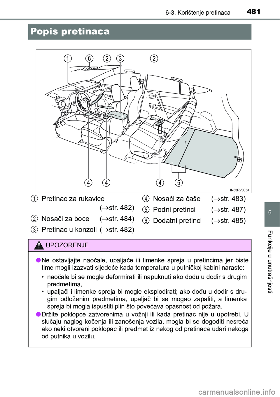 TOYOTA RAV4 2015  Upute Za Rukovanje (in Croatian) 4816-3. Korištenje pretinaca
6
Funkcije u unutrašnjosti
Popis pretinaca
Pretinac za rukavice  
(str. 482)
Nosači za boce (str. 484)
Pretinac u konzoli  (str. 482)Nosači za čaše  (str
