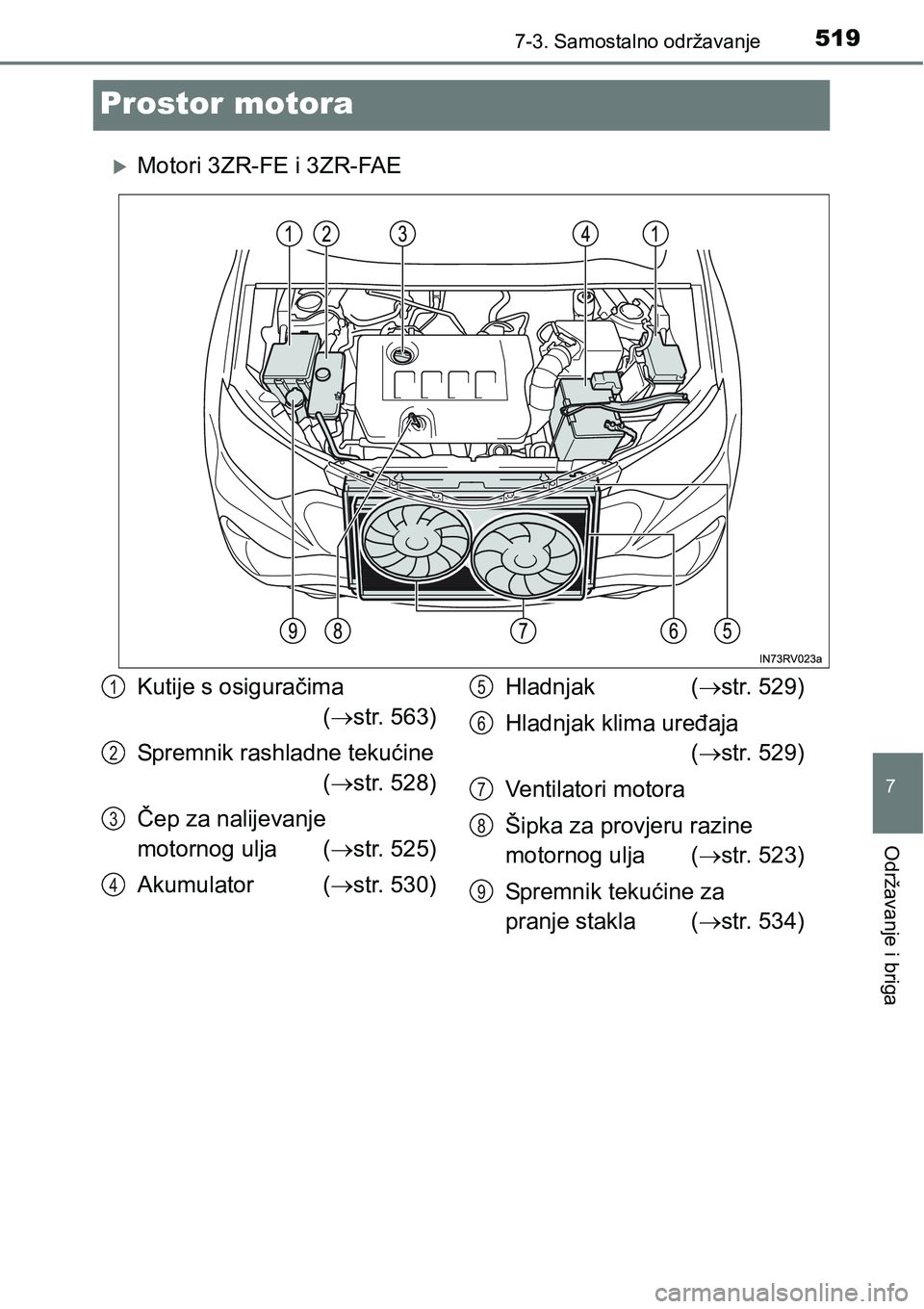 TOYOTA RAV4 2015  Upute Za Rukovanje (in Croatian) 5197-3. Samostalno održavanje
7
Održavanje i briga
Prostor motora
Motori 3ZR-FE i 3ZR-FAE
Kutije s osiguračima
(str. 563)
Spremnik rashladne tekućine 
(str. 528)
Čep za nalijevanje 
moto