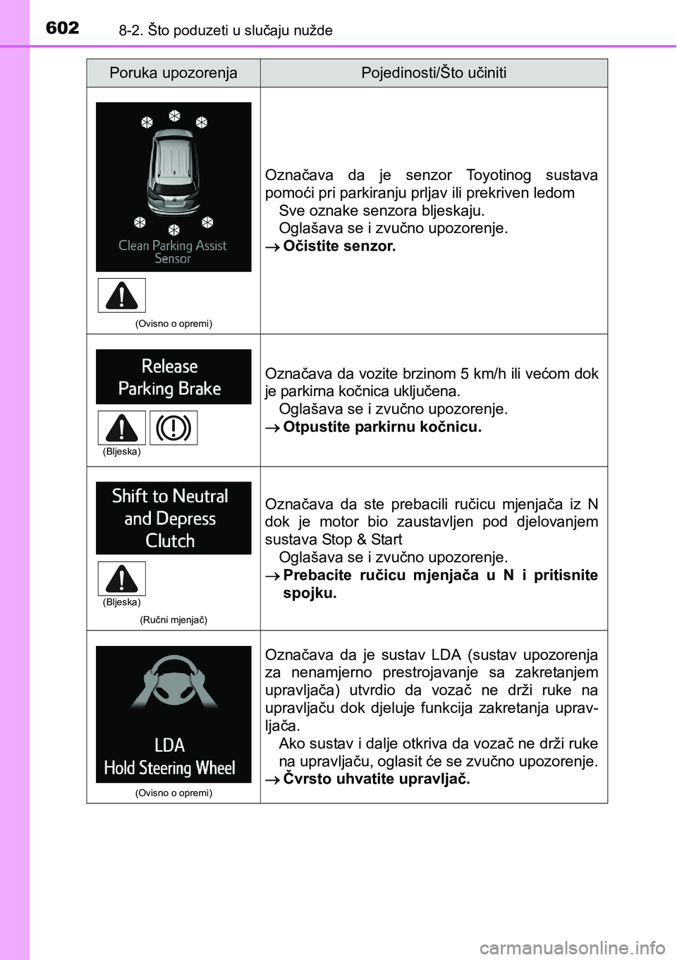 TOYOTA RAV4 2015  Upute Za Rukovanje (in Croatian) 6028-2. Što poduzeti u slučaju nužde
(Ovisno o opremi)
Označava  da  je  senzor  Toyotinog  sustava
pomoći pri parkiranju prljav ili prekriven ledom
Sve oznake senzora bljeskaju.
Oglašava se i z