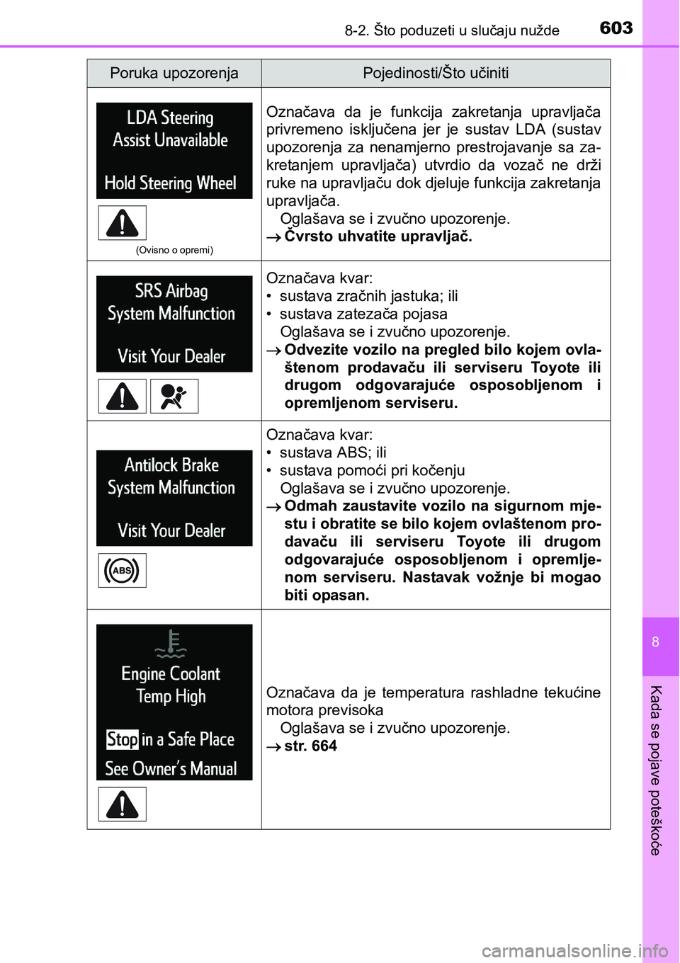 TOYOTA RAV4 2015 Upute Za Rukovanje (in Croatian) 6038-2. Što poduzeti u slučaju nužde
8
Kada se pojave poteškoće
(Ovisno o opremi)
Označava da je funkcija zakretanja upravljača
privremeno isključena jer je sustav LDA (sustav
upozo TOYOTA RAV4 2015 Upute Za Rukovanje (in Croatian) 6038-2. Što poduzeti u slučaju nužde
8
Kada se pojave poteškoće
(Ovisno o opremi)
Označava da je funkcija zakretanja upravljača
privremeno isključena jer je sustav LDA (sustav
upozo
