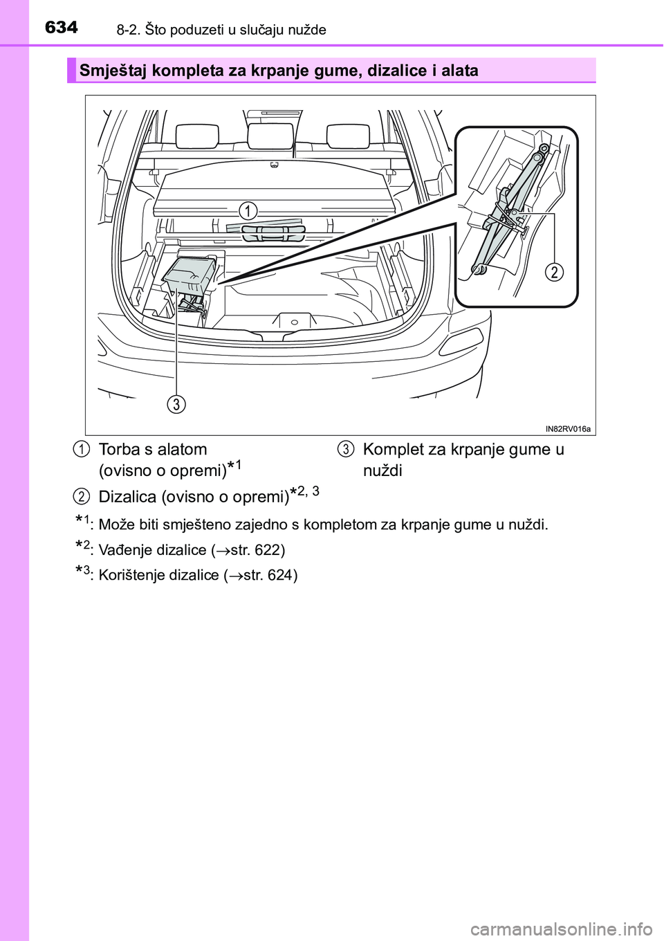 TOYOTA RAV4 2015  Upute Za Rukovanje (in Croatian) 6348-2. Što poduzeti u slučaju nužde
*1: Može biti smješteno zajedno s kompletom za krpanje gume u nuždi.
*2: Vađenje dizalice (str. 622)
*3: Korištenje dizalice (str. 624)
Smještaj kom
