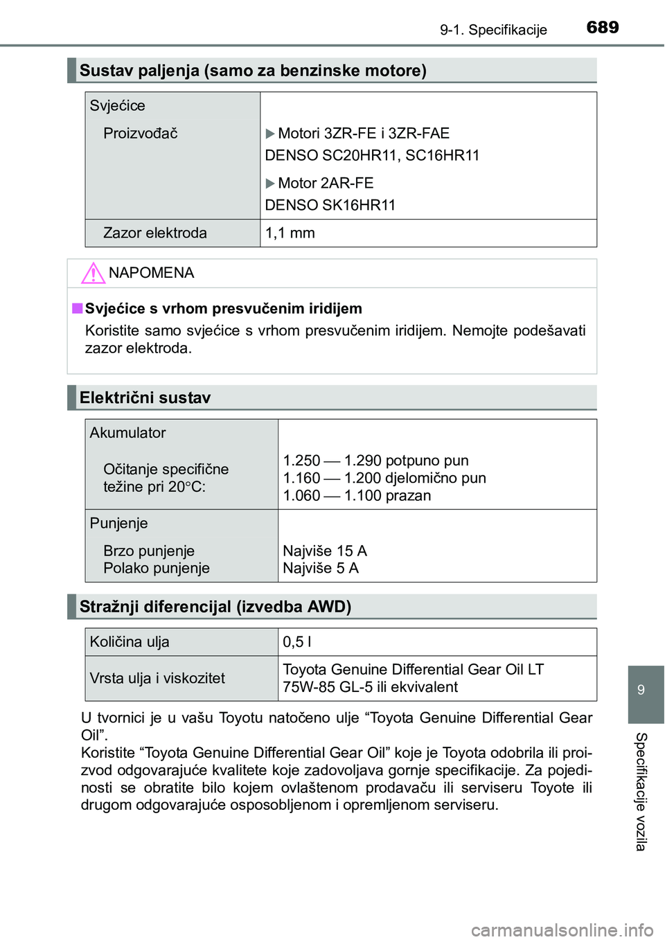 TOYOTA RAV4 2015 Upute Za Rukovanje (in Croatian) 6899-1. Specifikacije
9
Specifikacije vozilaU tvornici je u vašu Toyotu natočeno ulje “Toyota Genuine Differential Gear
Oil”.
Koristite “Toyota Genuine Differential Gear Oil” koje TOYOTA RAV4 2015 Upute Za Rukovanje (in Croatian) 6899-1. Specifikacije
9
Specifikacije vozilaU tvornici je u vašu Toyotu natočeno ulje “Toyota Genuine Differential Gear
Oil”.
Koristite “Toyota Genuine Differential Gear Oil” koje